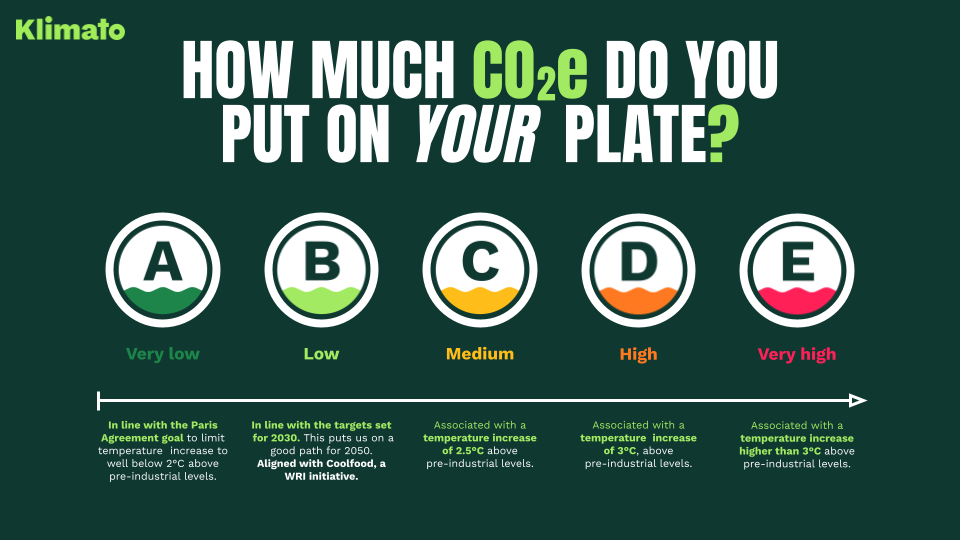 Klimato | Climate-Smart Meals
